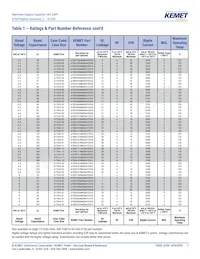A700D107M006ATE015 Datasheet Page 7
