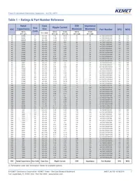 ALF20G221EC500 데이터 시트 페이지 7