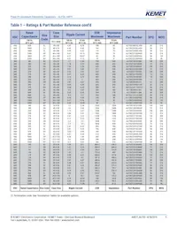 ALF20G221EC500 Datasheet Page 9