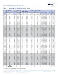 ALF40G122EP400 Datasheet Pagina 8