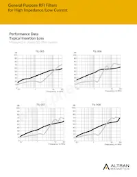 AMI-M11A-6-30-D Datasheet Pagina 4