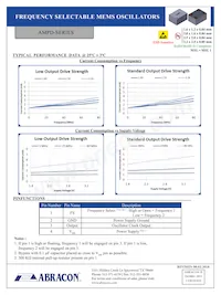AMPDGGI-A16T3數據表 頁面 4