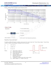 ASRM2JA6K80 Datasheet Page 4