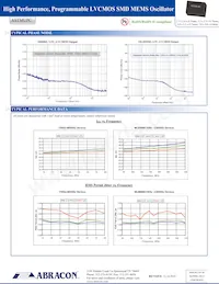 ASTMUPCV-33-80.000MHZ-LJ-E-T3 Datenblatt Seite 5
