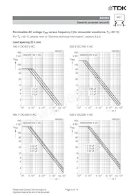 B32594C8334J008 Datasheet Page 9