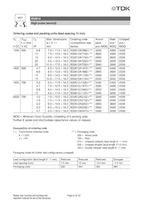 B32613A4154J008 Datasheet Pagina 19