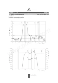 B39389K9650M100 Datasheet Pagina 6