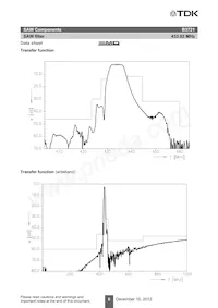 B39431B3721U410 Datasheet Page 8