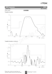 B39871B3744H110 Datenblatt Seite 9