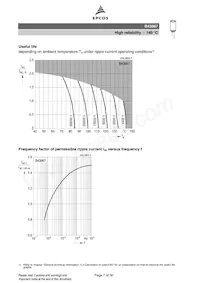 B43867A4336M Datasheet Pagina 7