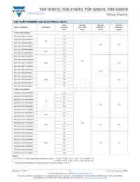BS025016WC95013BF1 Datasheet Page 2