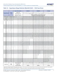 C0603X102F3GAC7867 Datasheet Page 6