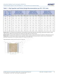 C0603X102F3GAC7867 Datasheet Pagina 10