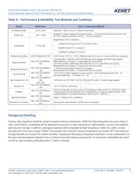 C0603X102F3GAC7867 Datasheet Page 12