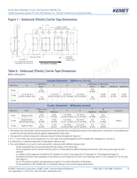 C0603X102F3GAC7867 데이터 시트 페이지 15