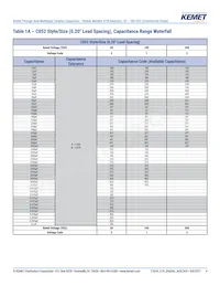 C062C104K1R5TA Datasheet Pagina 4