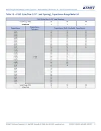 C062C104K1R5TA Datasheet Page 5