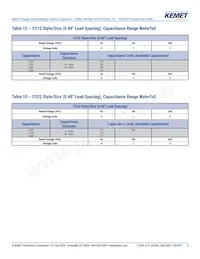 C062C104K1R5TA Datasheet Page 6