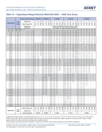 C1206C122JBGACAUTO Datasheet Page 7