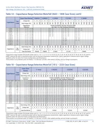 C1206C122JBGACAUTO Datasheet Page 8