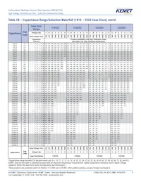 C1206C122JBGACAUTO Datasheet Page 9