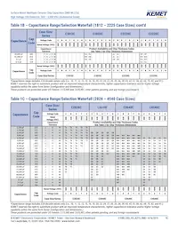 C1206C122JBGACAUTO Datasheet Page 10