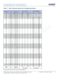 C1206C122JBGACAUTO Datasheet Page 11