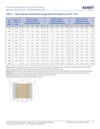 C1206C122JBGACAUTO Datasheet Page 12