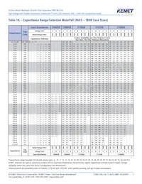 C1206X102JBGACAUTO Datasheet Pagina 7