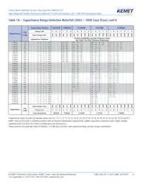 C1206X102JBGACAUTO Datasheet Pagina 8