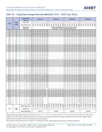 C1206X102JBGACAUTO Datasheet Page 9