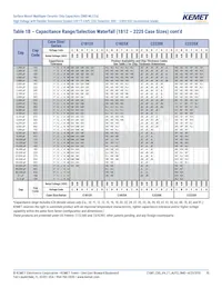 C1206X102JBGACAUTO Datasheet Pagina 10