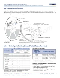 C1206X102JBGACAUTO Datasheet Page 15