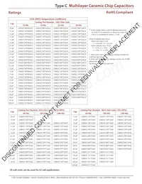 C1210C472J1GAC Datasheet Page 3