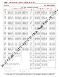 C1210C472J1GAC Datasheet Page 4