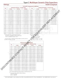 C1210C472J1GAC Datasheet Page 5
