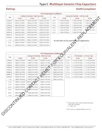 C1210C472J1GAC Datasheet Page 9