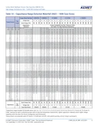 C1812C390JCGACTU Datasheet Page 6