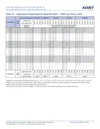 C1812C390JCGACTU Datasheet Page 7