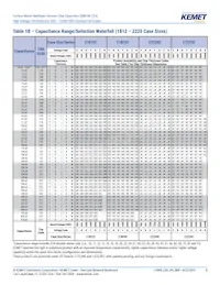 C1812C390JCGACTU Datasheet Page 8