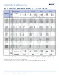 C1812C390JCGACTU Datasheet Page 9