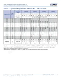 C1812C390JCGACTU Datasheet Pagina 10