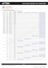 C3216CH2A104K160AC Datasheet Page 12