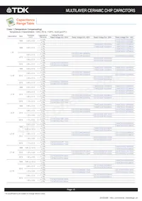 C3216CH2A104K160AC Datasheet Page 14