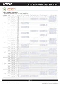C3216CH2A104K160AC數據表 頁面 15