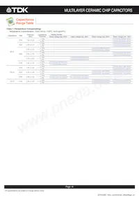 C3216CH2A104K160AC Datasheet Page 17