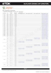 C3216CH2A104K160AC Datenblatt Seite 18