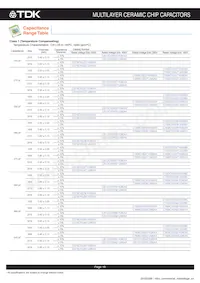 C3216CH2A104K160AC Datasheet Page 19