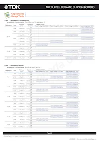 C3216CH2A104K160AC Datasheet Page 23