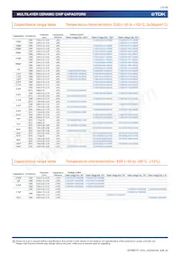 C3216X7R2J332K115AE Datasheet Page 12
